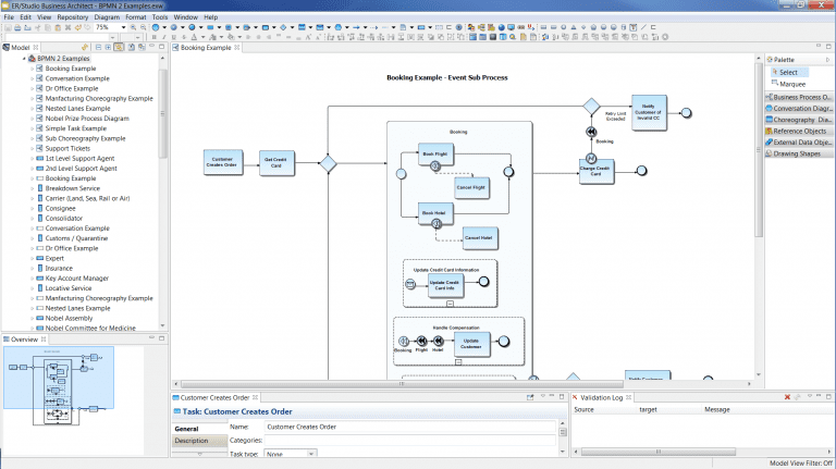 BPMN2