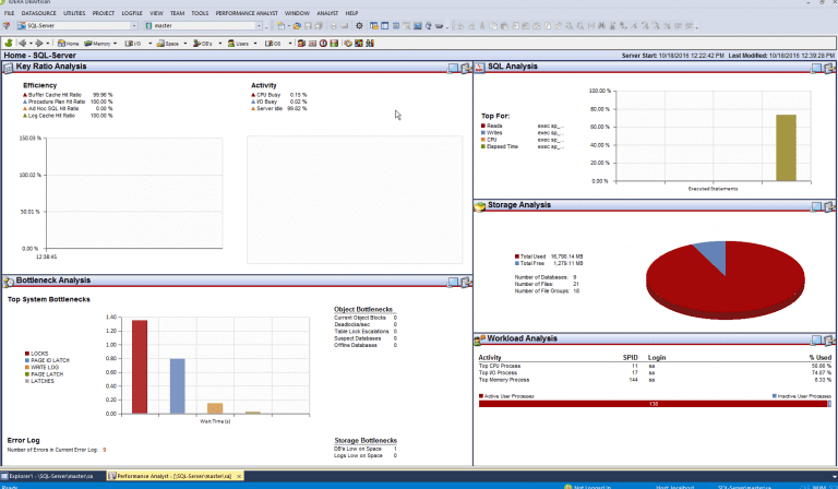 Interfaz de usuario de DBArtisan Performance Monitor