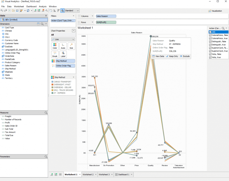 Análisis visual de datos con Aqua Data Studio