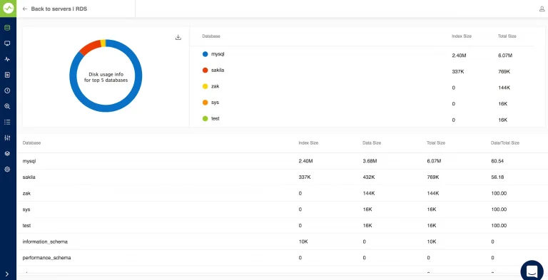 Diagnostic Manager for MySQL