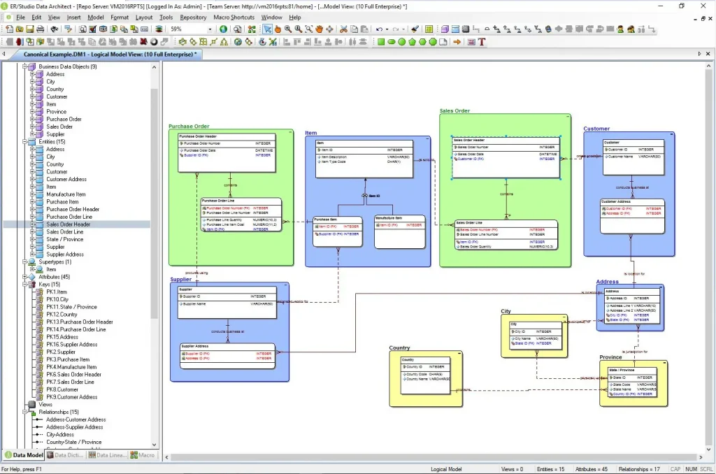Diagrama de modelado de datos creado con ER Studio Data Architect que muestra entidades, relaciones y estructuras de bases de datos empresariales.