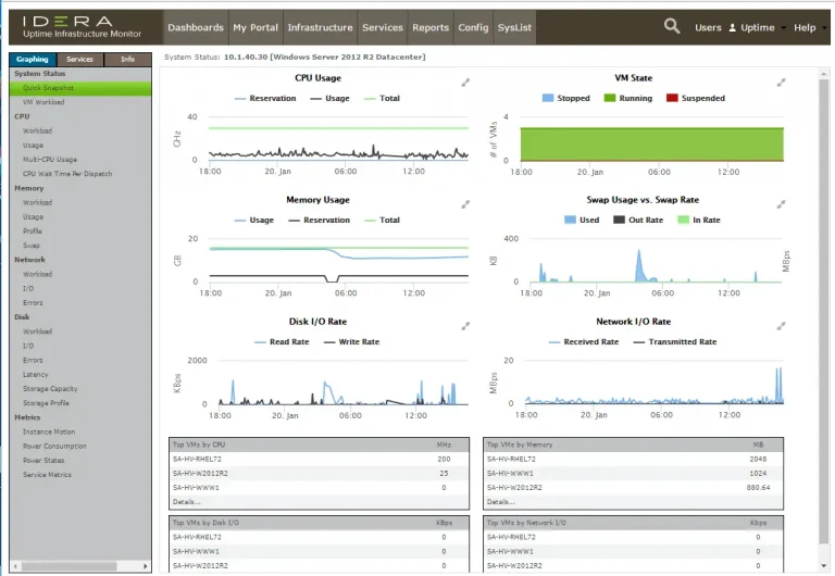 uptime infraestructure monitor