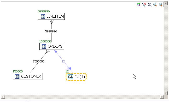 Herramienta de optimización de bases de datos DB Optimizer versión VSTx4