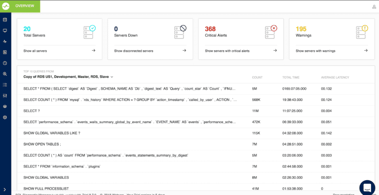 Dashboard flexible del Diagnostic Manager para MySQL mostrando una visión general de las métricas del sistema