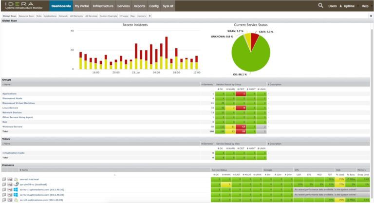 Dashboard GlobalScan del UPTIME Infrastructure Monitor