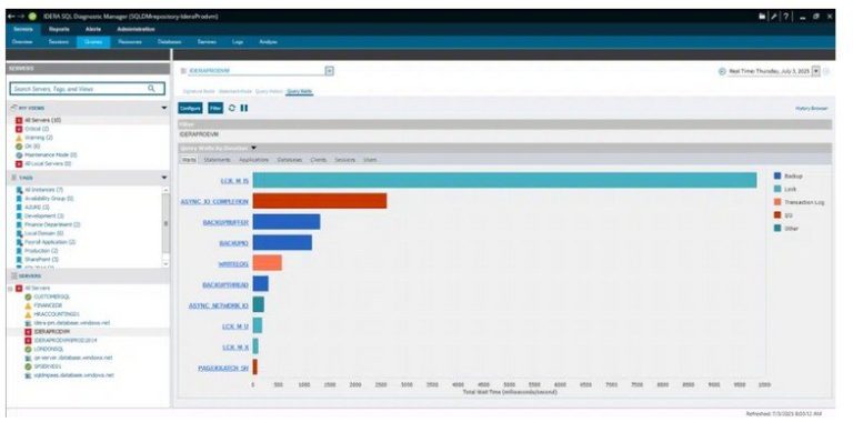 Tipos de espera en SQL Server explicados