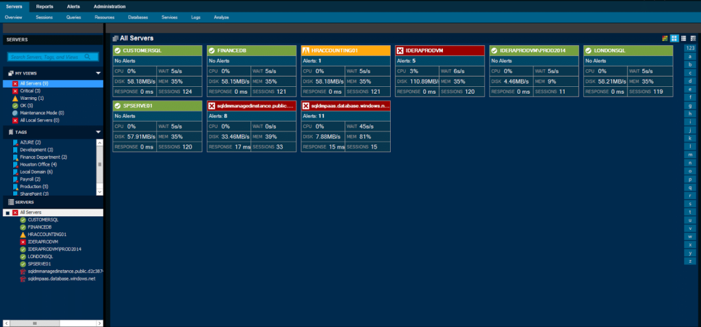 SQL Diagnostic Manager diagnosticos prescriptivos sesiones waits y actividad sql server