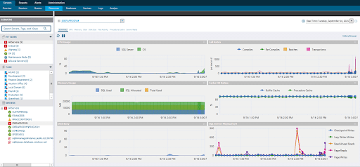 SQL Diagnostic Manager monitoreo unificado de recursos cpu memoria disco y rendimiento sql server