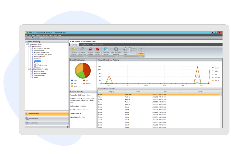 Panel de SQL Compliance Manager que muestra actividades de usuarios, auditoría de eventos y supervisión de cumplimiento en SQL Server.